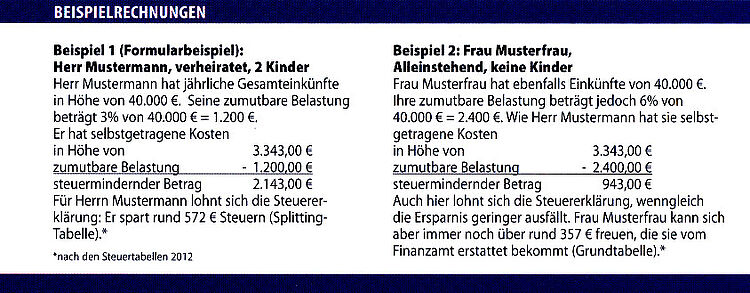 Schematische Darstellung mit Beispielrechnungen
