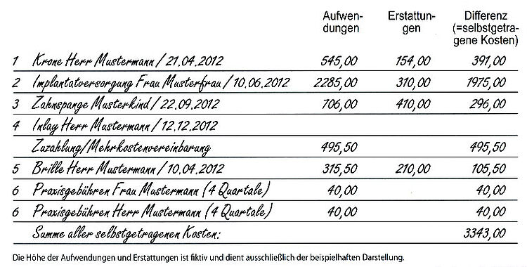 Eine Beispieltabelle mit Höhe der Aufwendungen und Erstattungen für eine Anlage zur Einkommenssteuererklärung